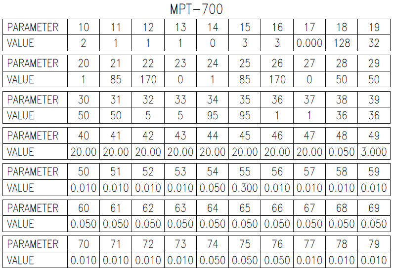 MPT 700 parameter example