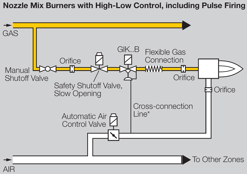 Kromschroder Regulator Gik Ta