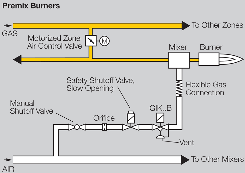 Kromschroder Regulator GIK 80TA023 85093320