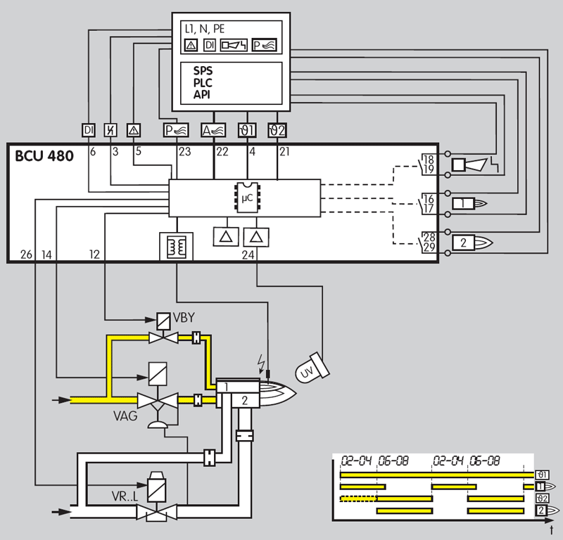Kromschroder Burner Control Unit BCU 480T-10/5/2LR3 | 88610414